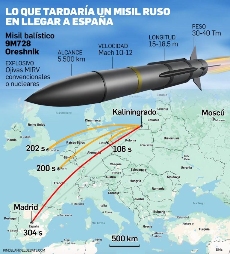 UNA EMPRESA ESPAÑOLA PONE EN RIESGO A ESPAÑA DE SER BOMBARDEADA